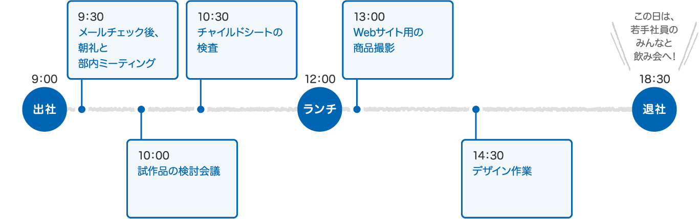 スケジュール