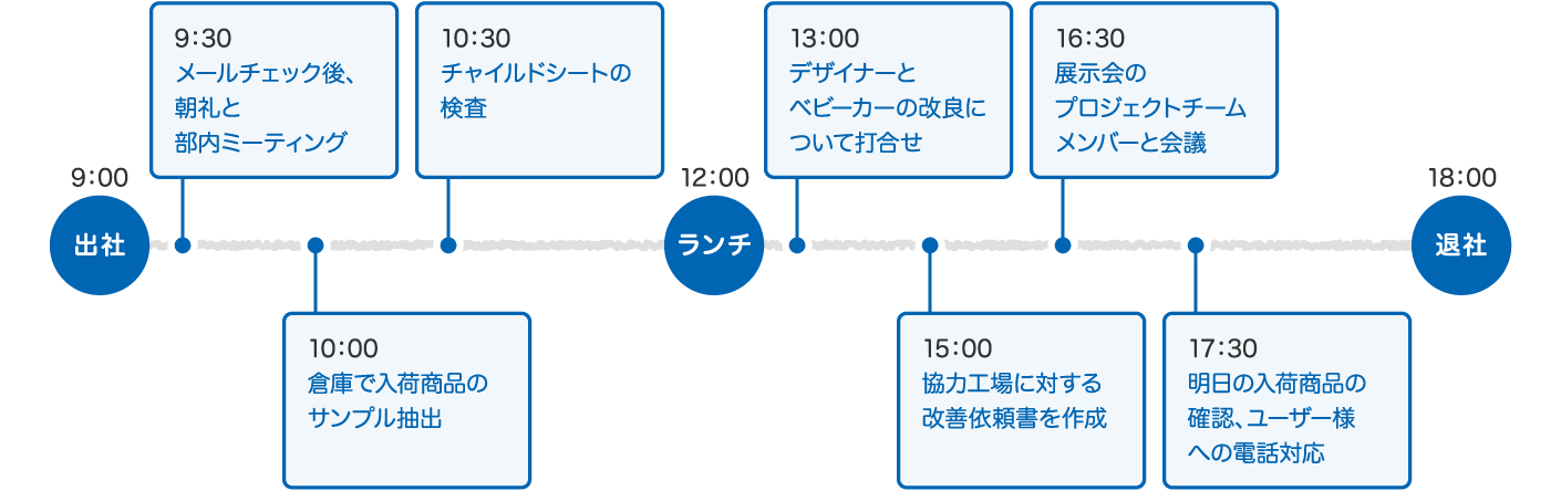 スケジュール
