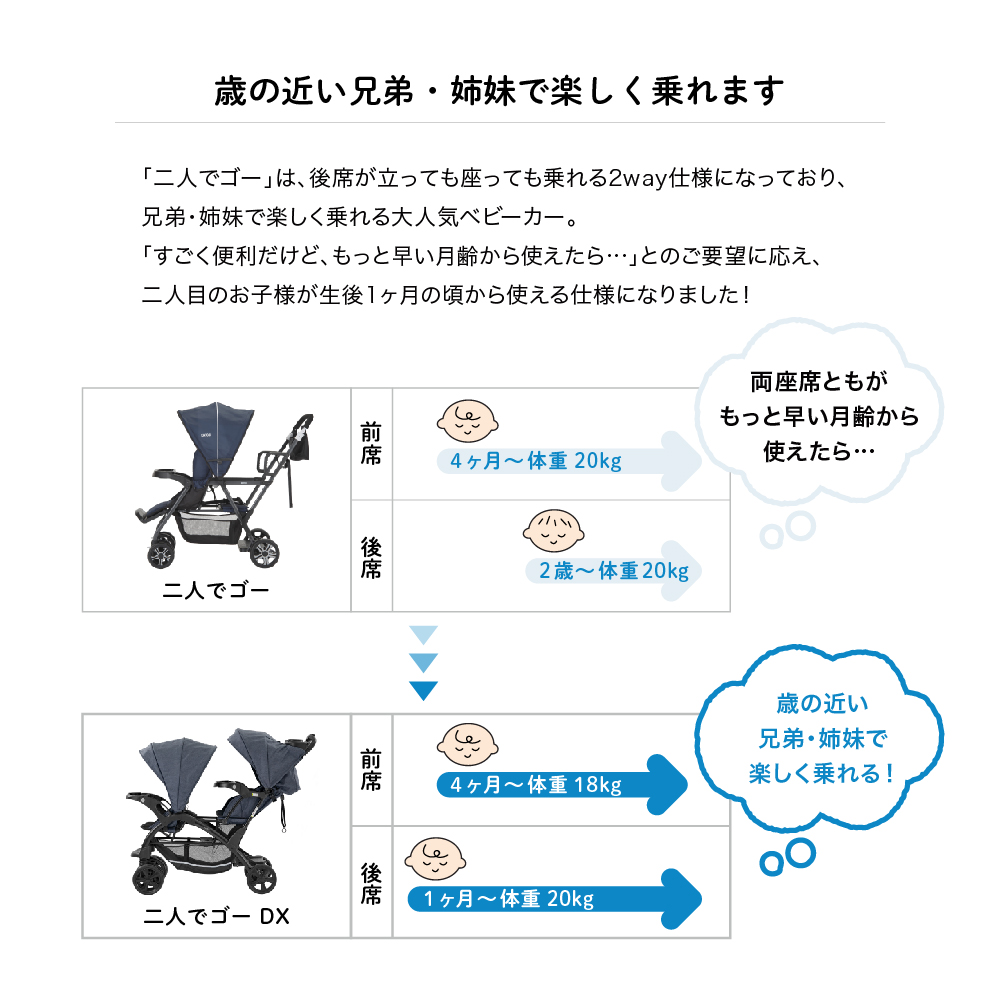 katoji カトージ　2人乗りベビーカー　二人でゴーDX デニム